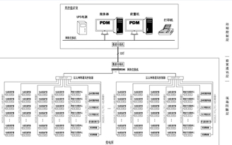 河南能源年產(chǎn)6萬(wàn)噸聚四氫呋喃項(xiàng)目（三期、四期）